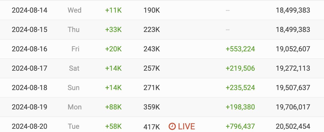 Screenshot 2024-08-20 at 2.51.31 PM